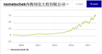 從RIB Software SE看廣聯(lián)達(dá)的估值 價(jià)值視角下的國(guó)際工程建設(shè)軟件分析